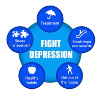 Quays Clinic of Hypnotherapy 645504 Image 0